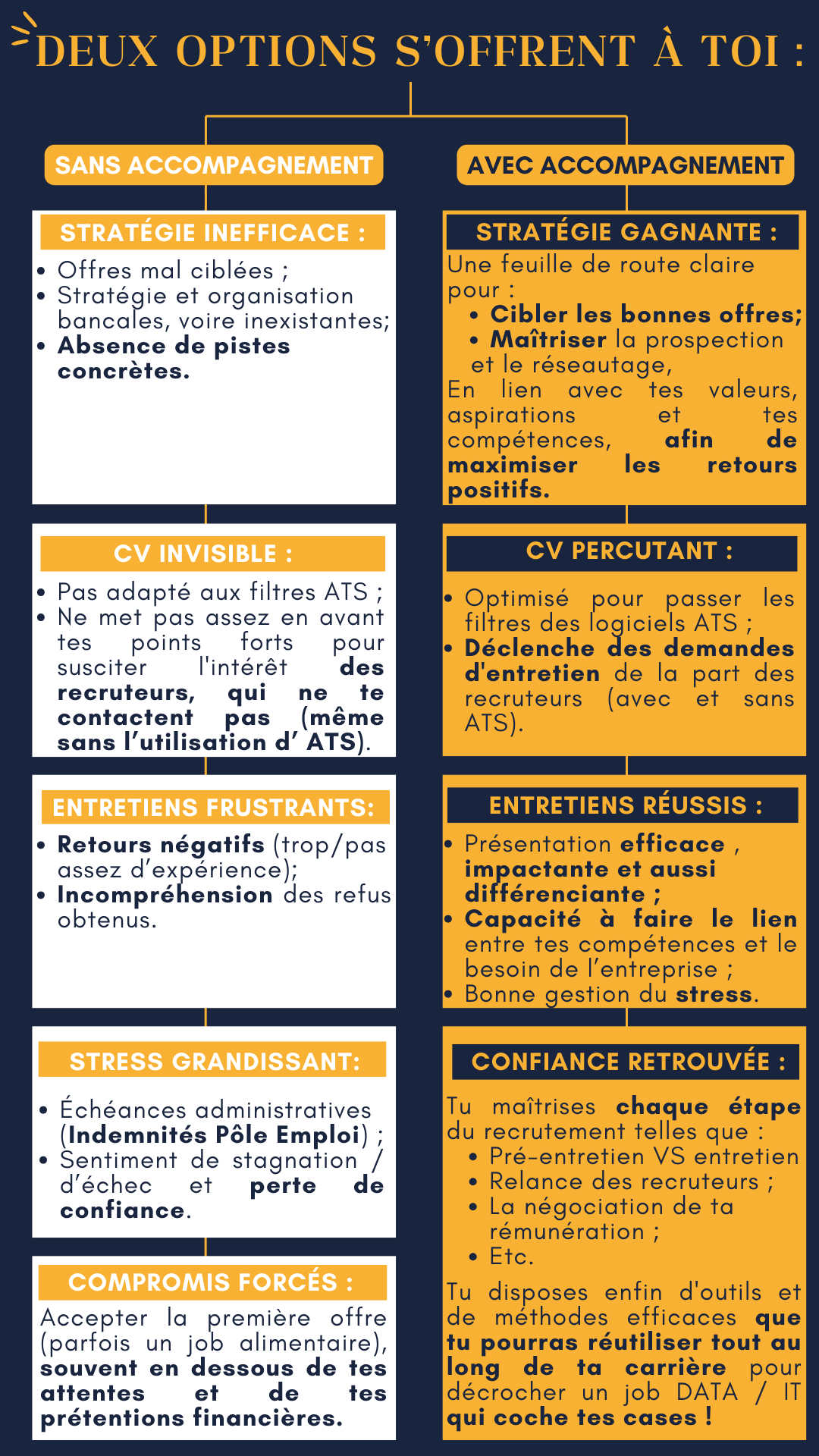 Pepitexpress Avantages coaching carriere DATA IT