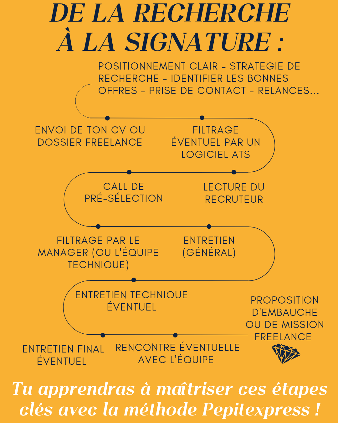 PEPITEXPRESS JOB DATA IT COACHING CV ENTRETIEN