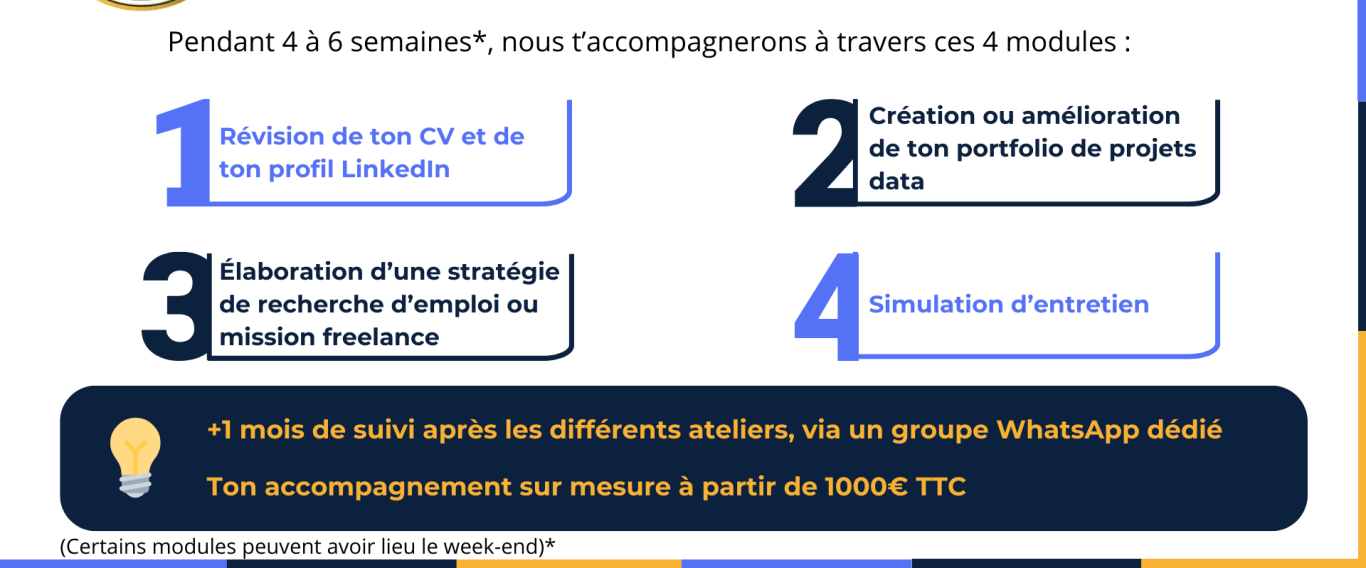 Pepitexpress x Raizuum - Reussir sa reconversion pro - coaching data